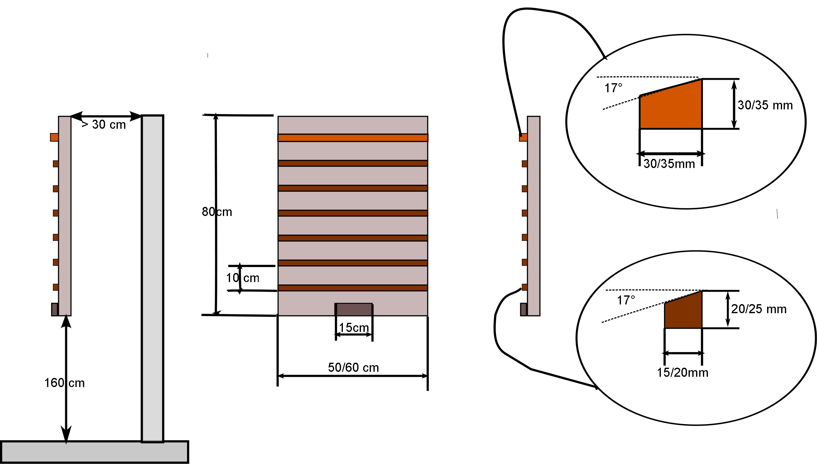 Progetto mini pangullich campusboard